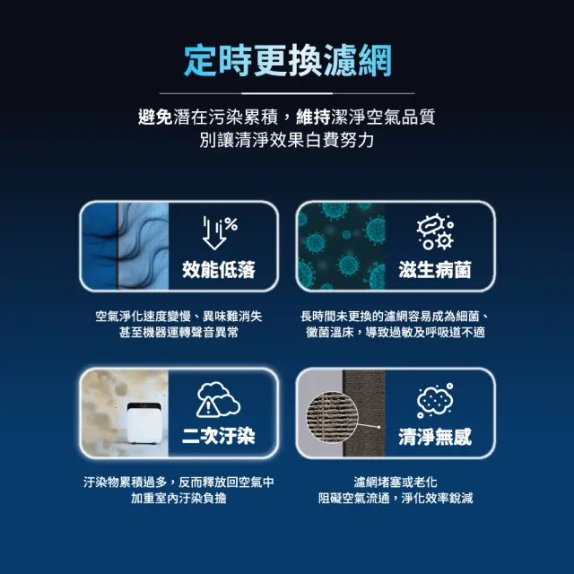 【Blueair】空氣清淨機替換濾網3250PAC(Blue Max 3250i適用)