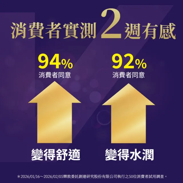 【樂敦】V游離型葉黃素複方軟膠囊 60粒(金盞花萃取物) (父親節88)