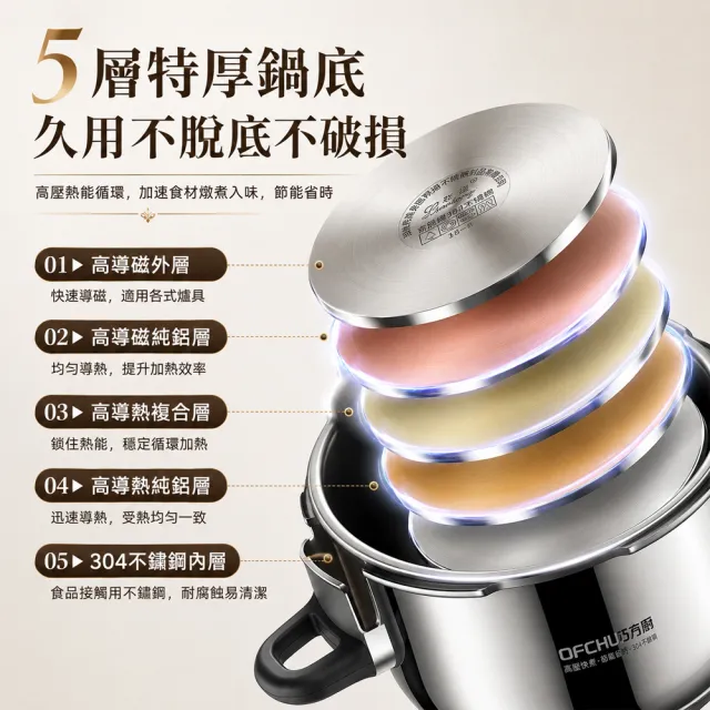 【Felsted 菲仕德】高壓鍋 壓力鍋 304不鏽鋼壓力鍋 家用4L大容量 安全防爆 80KPa高壓快煮 電磁爐瓦斯爐通用