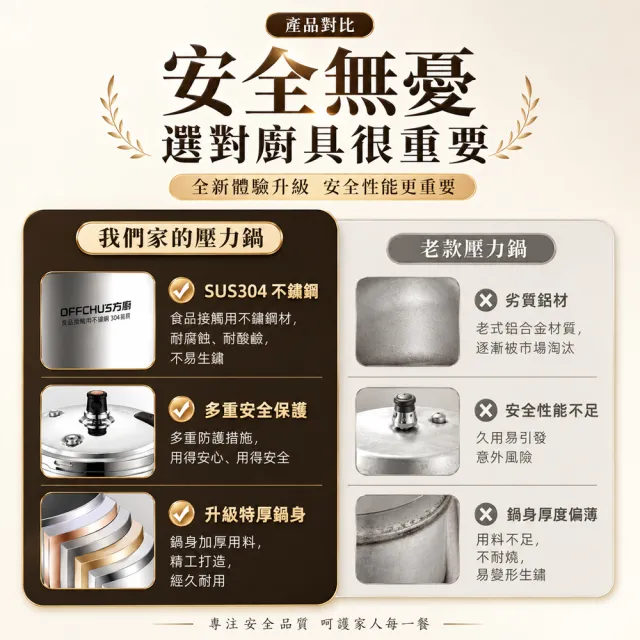 【Felsted 菲仕德】7L大容量高壓鍋 304不鏽鋼壓力鍋 家用加厚 安全防爆 80KPa高壓快煮 電磁爐瓦斯爐通用