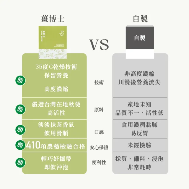 【Dr. Ginger 薑博士】秋葵水2盒(2.5g/30包/1盒)