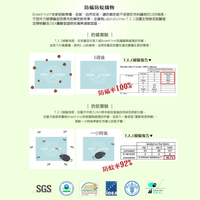 【LooCa】防蹣防蚊平面式保潔墊-加大6尺(Greenfirst系列-速★限量出清)