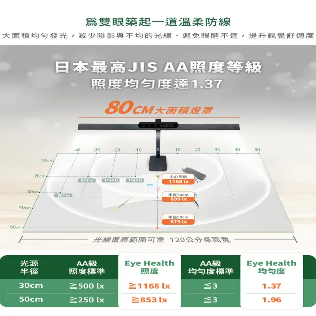 【DanceLight 舞光】Eye Health全光譜護眼智慧檯燈 桌夾兩用 獨特防眩設計 AA級照度 無藍光(時尚白/貴族黑)
