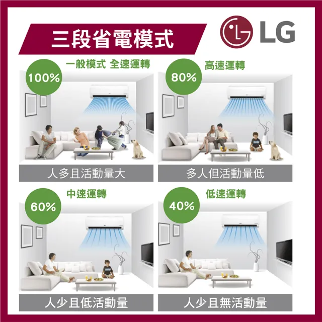 【LG 樂金】白金級3-5坪◆極淨系列 DUALCOOL WiFi 雙迴轉冷暖變頻分離式空調(LSU28DHS+LSN28DDHS)