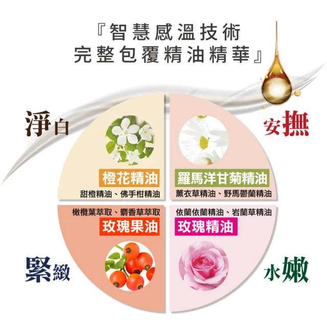 【Bonnie House 植享家】橙花絲絨蜜露60ml(三入組/小綠瓶）