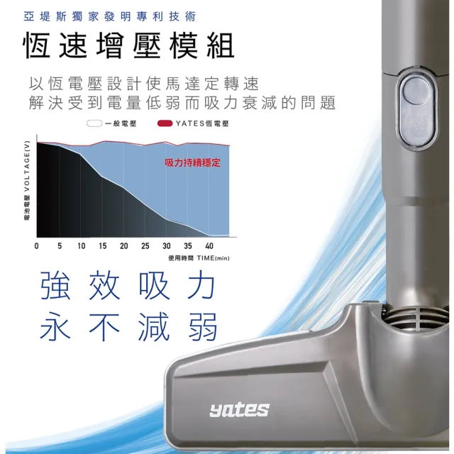 【Yates】亞堤斯 全配版｜台製CV-X1二代 發明專利 智慧氣旋無線吸塵器 手持式吸塵器 可拆卸電池 超強吸力