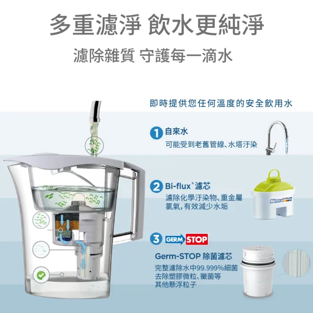 【LAICA 萊卡】bi-flux長效8周嬰兒&母親專用濾芯(義大利原裝進口 6入/盒)
