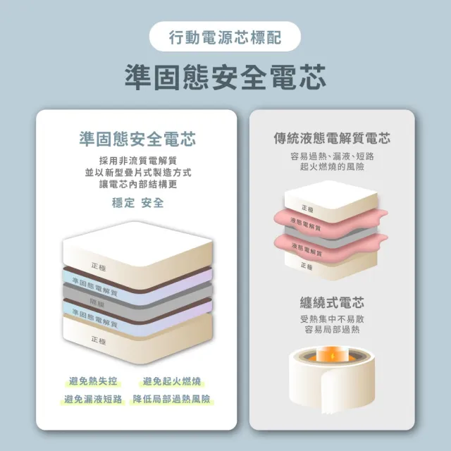 【aircolor】磁吸小方行動電源10000mAh 準固態安全電芯(有標示Wh)(磁吸僅用於固定無充電功能)