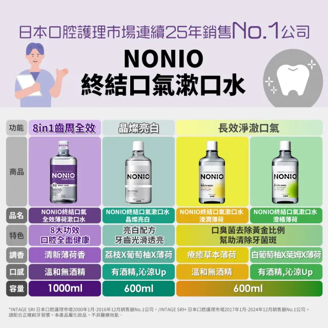 【LION 獅王】NONIO終結口氣全效薄荷漱口水 1000mlx2入組(全效薄荷無酒精/mopro限定)