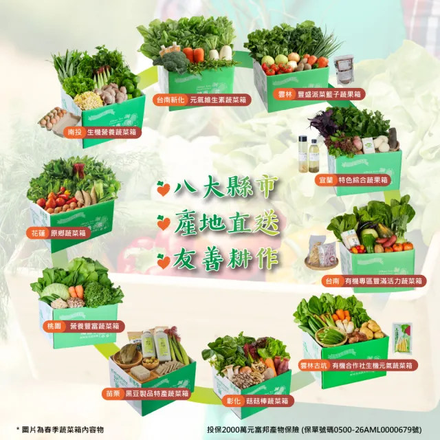 【機善小農】蔬菜箱_南投縣_家庭箱12件(每週出箱)(有機友善/鮮採直送/安心健康/支持家鄉好農產)