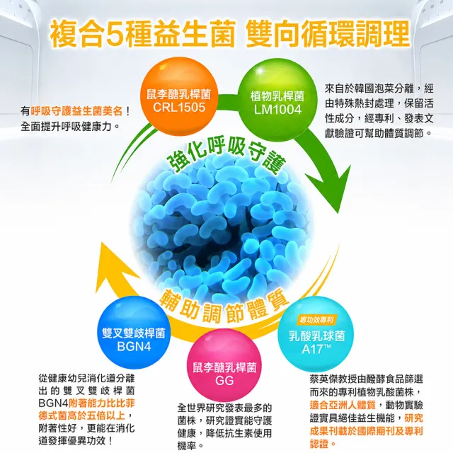 【老行家】全家益生菌(30粒/盒)(全素/調整體質)