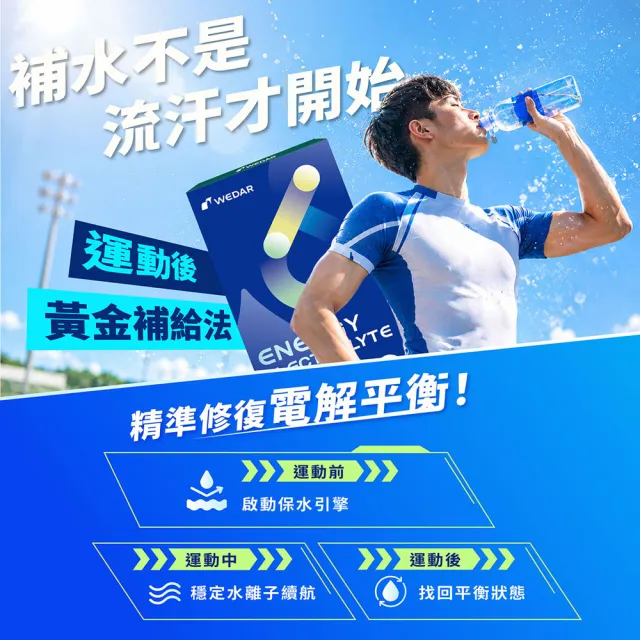 【Wedar 薇達】電解質沖泡粉 3盒組(15包/盒.3.5g/包.低滲透.科學補水.隨身包.無糖柚香.純素.運動補給)