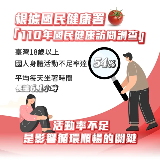 【德風健康館】Dr.Wolz順芯寶膠囊*1盒共20顆(專利水溶性番茄濃縮精華 白藜蘆醇 循環保健)