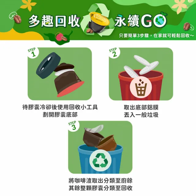 【NESCAFE Dolce Gusto】強檔推薦 黑咖啡膠囊x3盒(口味任選 美式、義式、紐約、邁阿密)雀巢多趣酷思
