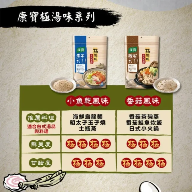【康寶】極湯味日式高湯包3袋-10包入/袋(小魚乾風味/香菇風味)