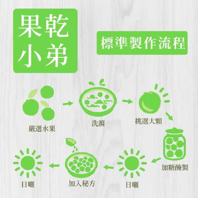 【果乾小弟】小農秘制爽口脆梅 3包(梅子 人氣蜜餞)