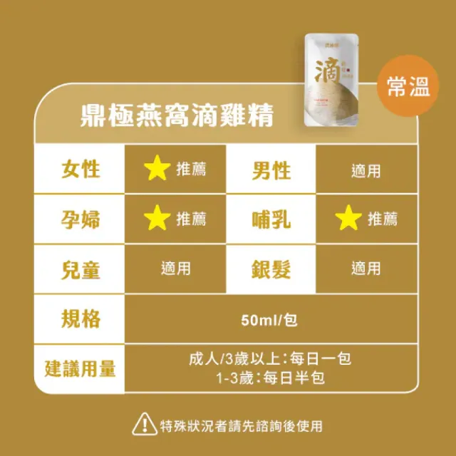 【農純鄉】鼎極燕窩滴雞精精裝禮盒 (常溫10入/盒)內含鼎極官燕盞一片 (中秋節送禮)