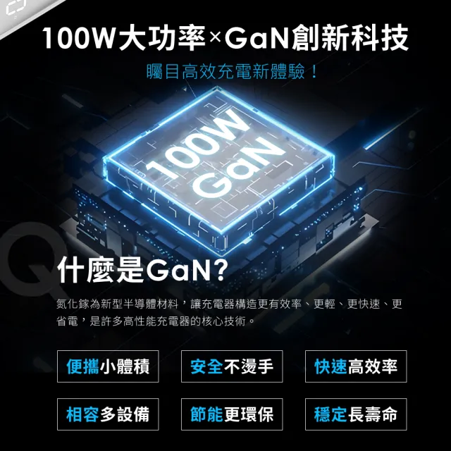 【YOMIX 優迷】100W氮化鎵數據顯示四孔快充充電器(Type-C/USB/筆電快充/豆腐頭/充電頭/I17適用)