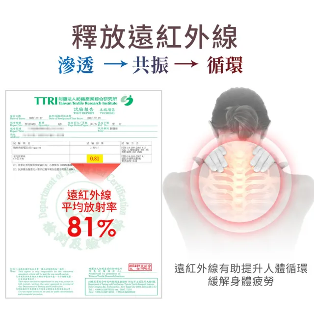 【LooCa】石墨烯循環釋壓萬用三角靠墊(1入)