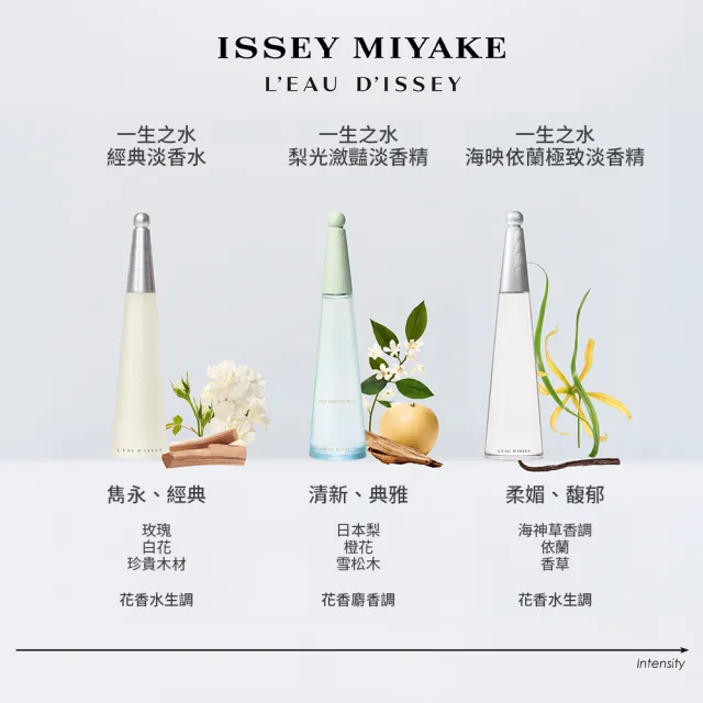【ISSEY MIYAKE 三宅一生】官方直營 7月全新上市！一生之水梨光瀲豔淡香精50ml