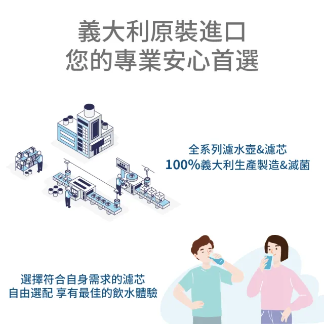 【LAICA 萊卡】長效8周經典單流濾芯(義大利原裝進口 6入/盒)