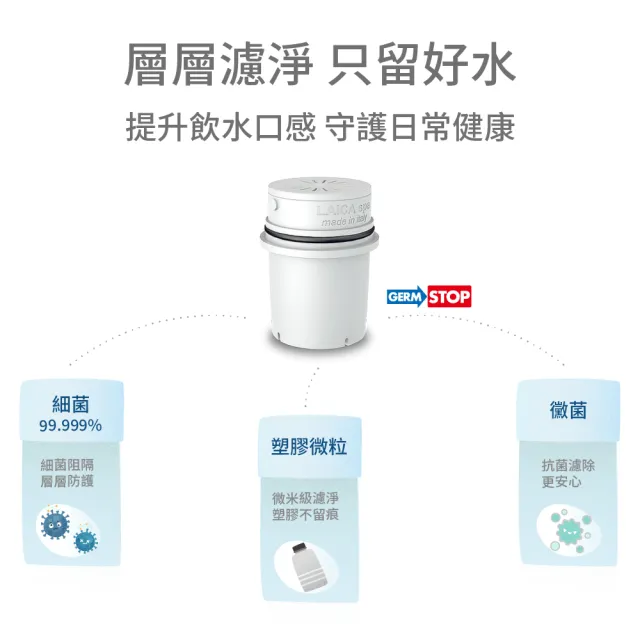【LAICA 萊卡】除菌濾芯&啟動器 1+1除菌濾芯組合(義大利原裝進口)