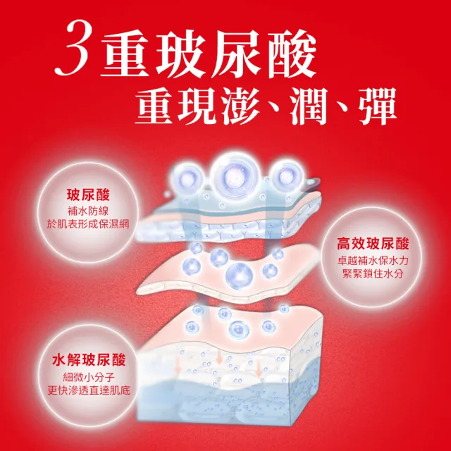 【肌研】官方直營 極潤抗皺緊實高機能乳霜(50g / 2入)