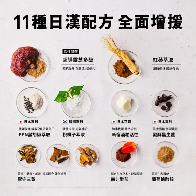 【TAIZAKU 火星生技】斬宿薑皇EX 隨身包 2日份(薑黃 鋅 胡椒萃取 靈芝 男性保健)