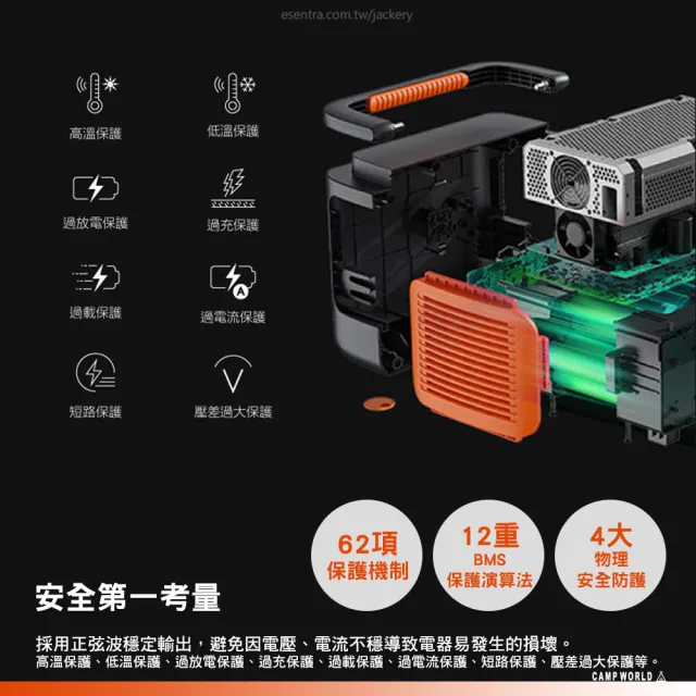 【Jackery】1000Plus 太陽能充電組合 防水隔熱收納包Ｍ號(充電器 BSMI R34851 露營 逐露天下)