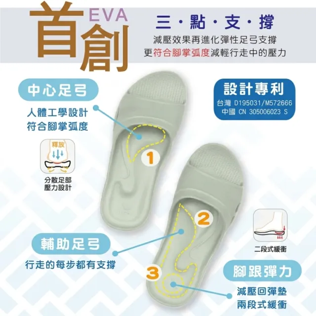 【維諾妮卡】官方直營 台灣製 專利減壓氣墊厚底防水防滑室內拖鞋 3入任選 足壓減少42%(尼羅河藍新色/浴室)