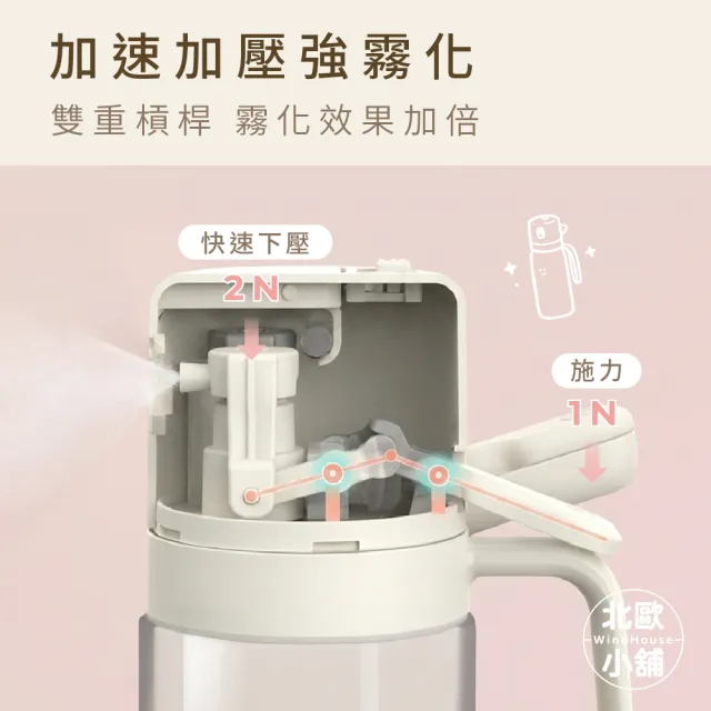 【WindHouse 北歐小舖】優格家族｜噴倒兩用油瓶_600ml(升級高硼硅玻璃/噴油瓶/不沾鍋/氣炸鍋/橄欖油)