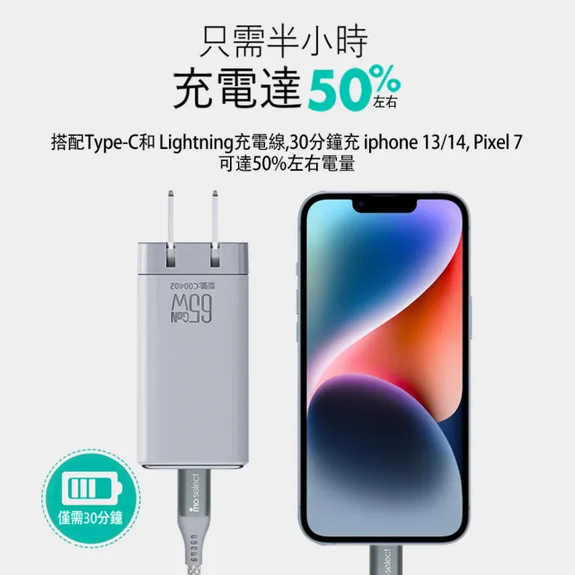 【mo select】100W 超磁吸手機充電線150CM / 65W 氮化鎵 iPhone 充電頭/充電器(mo選/支援i17/三星/3孔快充)