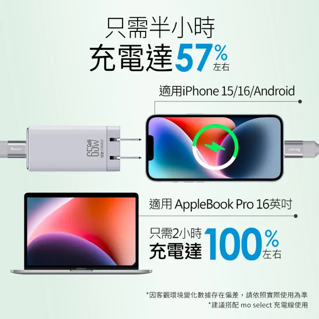 【mo select】2入組★Type C to Type C 150cm 磁吸收納手機充電線/快充傳輸線(mo選/iPhone16/17/筆電/三星)