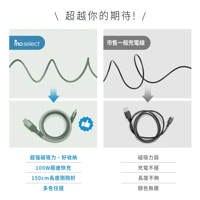【mo select】3入組★100W Type C 磁吸手機充電線/傳輸線150公分快充線(mo選/iPhone17/筆電/三星適用)