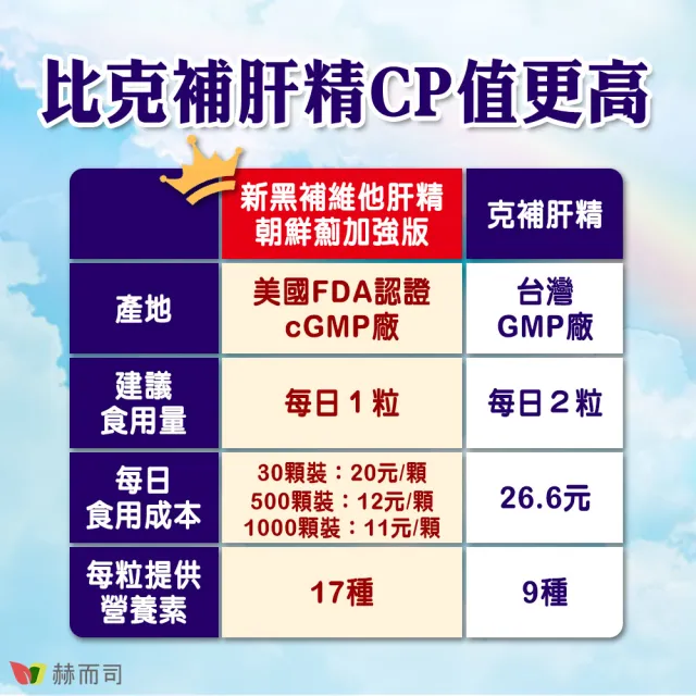 【赫而司】美國cGMP進口新黑補維他朝鮮薊加強版2罐(共60顆17合1肝精十字珍珠草維他命軟膠囊精胺酸卵磷脂)