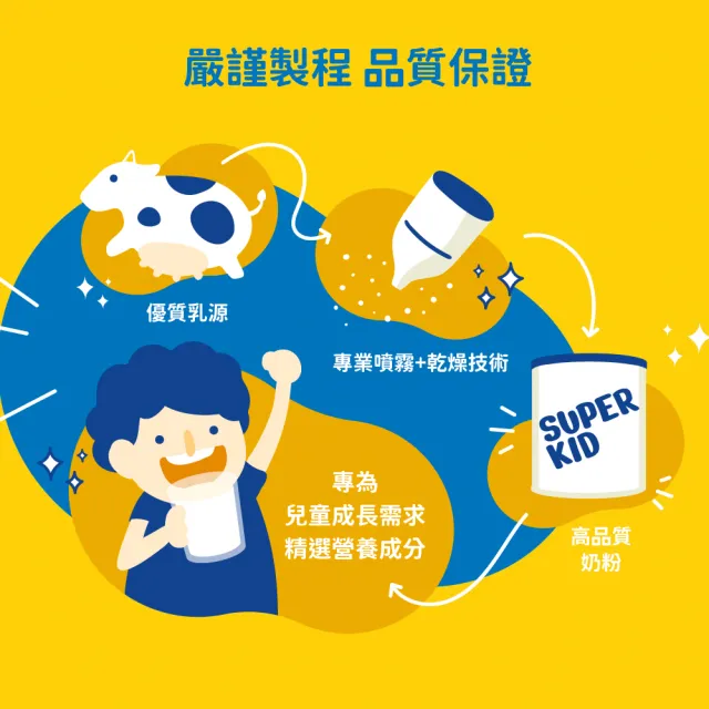 【KLIM 克寧】小艾的育兒日誌推薦 Super Kid 3號幼兒營養成長配方800gX2罐(專為一歲以上設計)