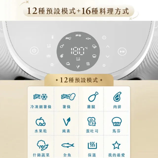 【Philips 飛利浦】星視界透視海星氣炸鍋7.2L+大全配組_NA341/10