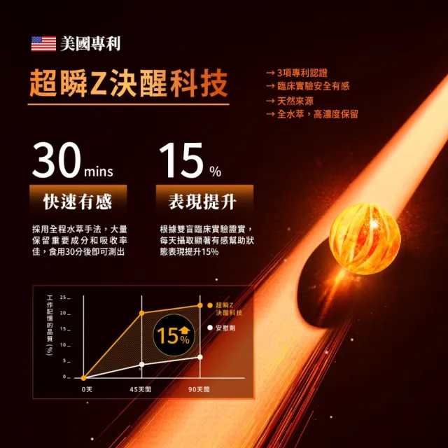 【TAIZAKU 火星生技】決醒對策B群 60錠/盒+明守對策 葉黃素日夜錠40顆