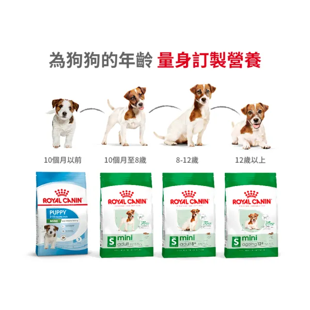 【ROYAL 法國皇家】小型熟齡犬專用飼料　MNA+8 8kg(小顆粒 狗乾糧 狗飼料)