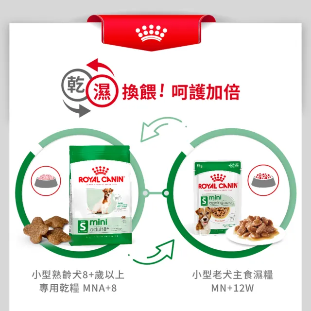 【ROYAL 法國皇家】小型熟齡犬專用飼料　MNA+8 2kg(小顆粒 狗乾糧 狗飼料 抗氧化 挑嘴)