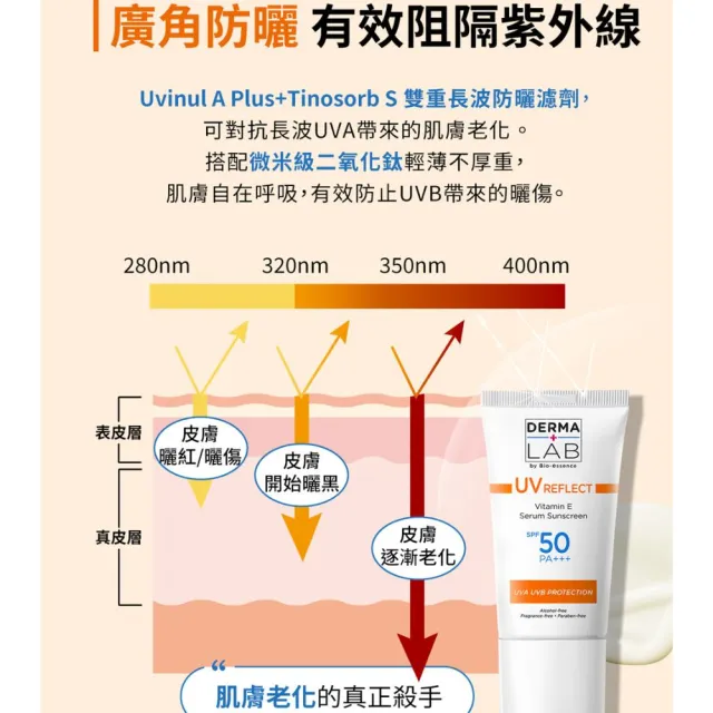 【DermaLab 德美醫研】全效清爽維他命E防曬乳SPF50PA+++ /40ml(2入組)