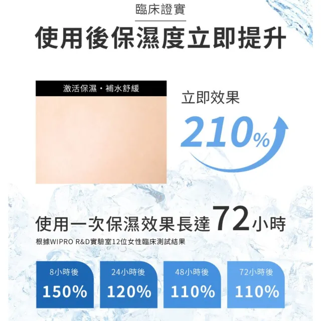 【DermaLab 德美醫研】72H保濕爆水精華霜45g