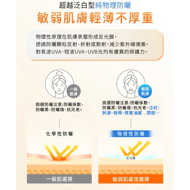【DermaLab 德美醫研】純物理亮顏潤色防曬乳SPF50+ PA++++(2入組)