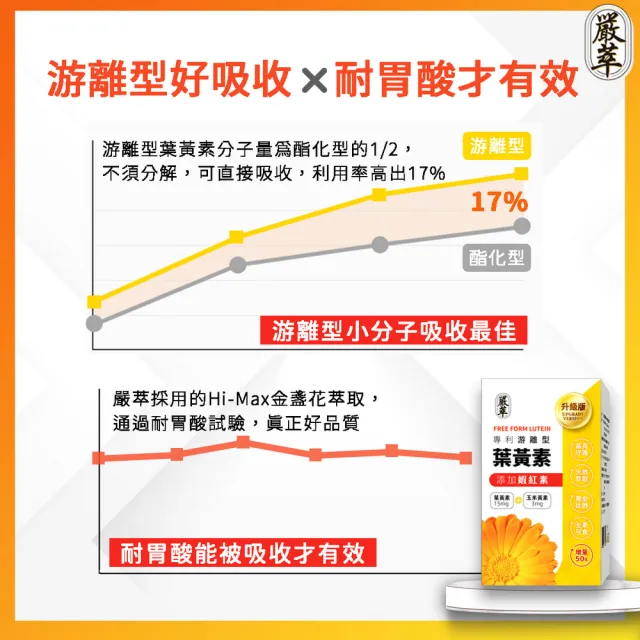 【YEN TSUI 嚴萃】專利游離型葉黃素-升級添加花青素、玉米黃素、蝦紅素-5入組/共150粒(全素可食)