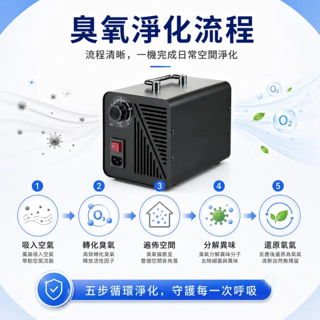 HOMI好米居家 臭氧發生器 空氣除味機 40g 臭氧消毒機 空間淨化除臭機 居家寵物廁所除味 除甲醛異味機