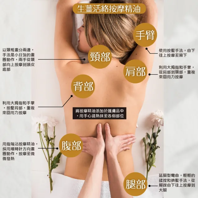 【Ausgarden 澳維花園】生薑活絡複方精油組100mlX2贈3D按摩滾輪(黃金比例植萃配方 提供正能量)禮物
