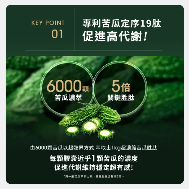 【EatBLISS 益比喜】善又穩專利苦瓜胜肽膠囊5入組(30入/盒)