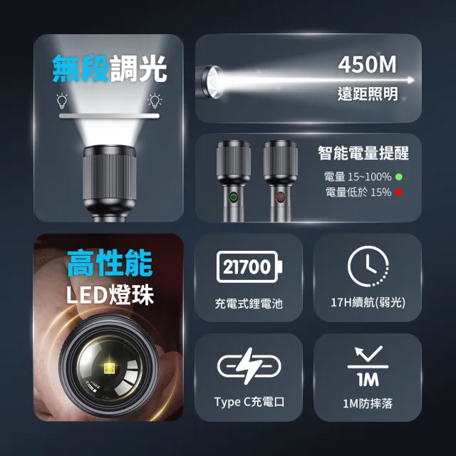 【Philips 飛利浦】SFL2243 1500流明 IP44防水鋁合金手電筒(登山/露營/居家/地震/Type C充電)