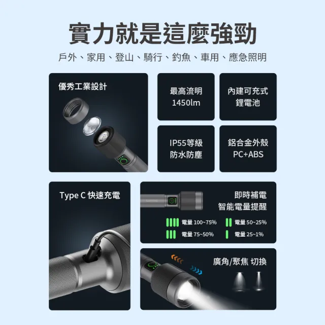 【Philips 飛利浦】SFL2101 長距離1450流明 IP55防水變焦鋁合金手電筒(登山/露營/居家/地震/Type C充電)