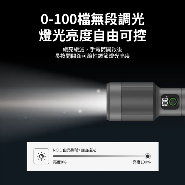 【Philips 飛利浦】SFL5102 長距離2500流明 IP55防水變焦鋁合金手電筒